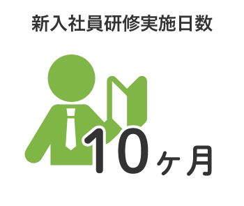 新入社員研修実施日数