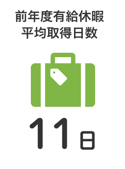 前年度有給休暇平均取得日数